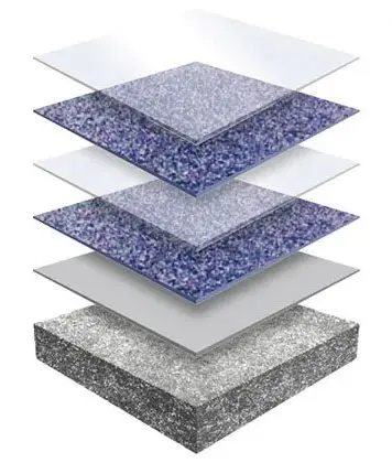 Quartz Flooring layer diagram